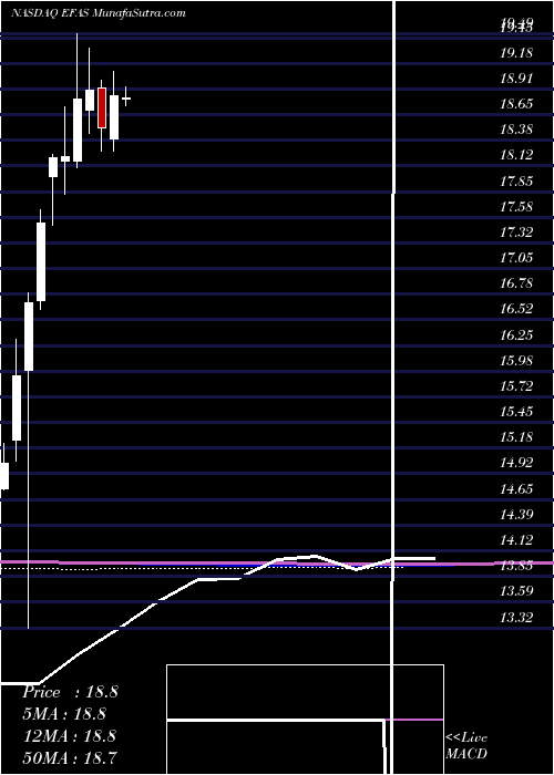 monthly chart GlobalX