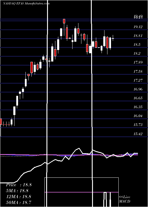  weekly chart GlobalX
