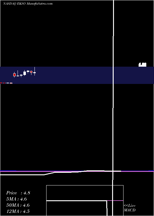  monthly chart EksoBionics