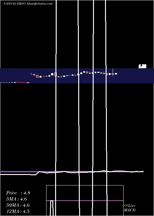  weekly chart EksoBionics