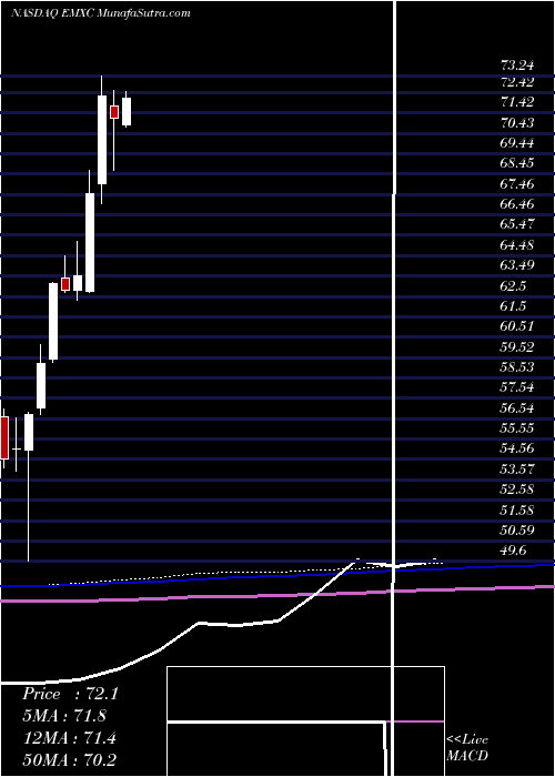  monthly chart IsharesMsci