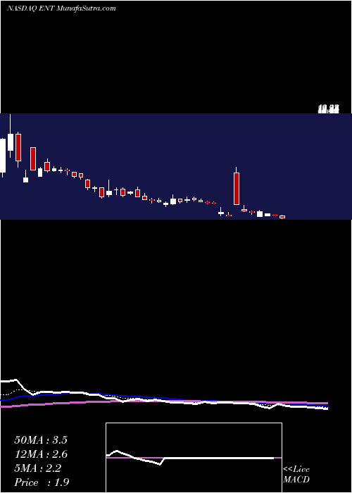  Daily chart Global Eagle Entertainment Inc.