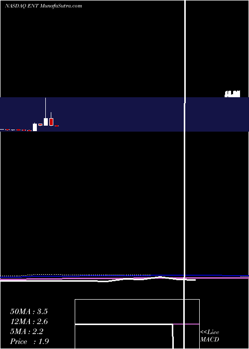  monthly chart GlobalEagle