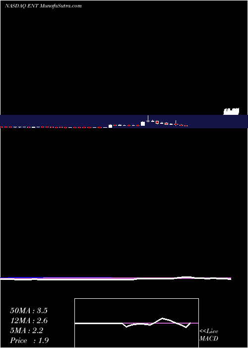  weekly chart GlobalEagle