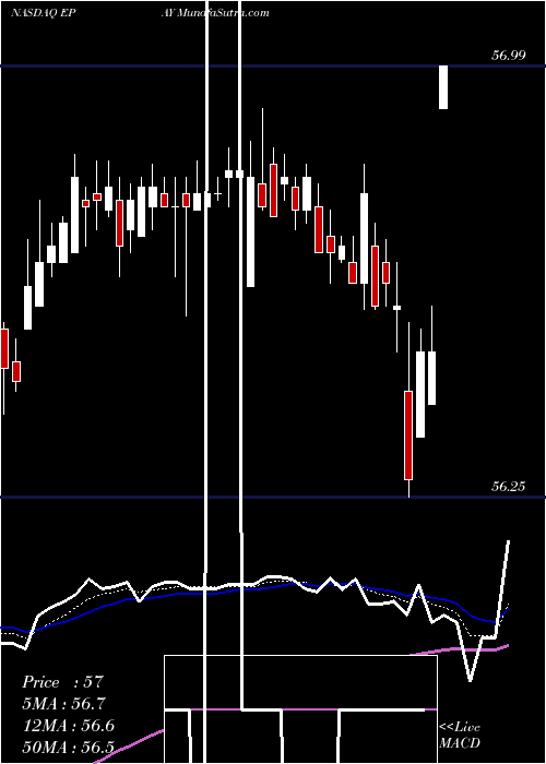  Daily chart Bottomline Technologies, Inc.