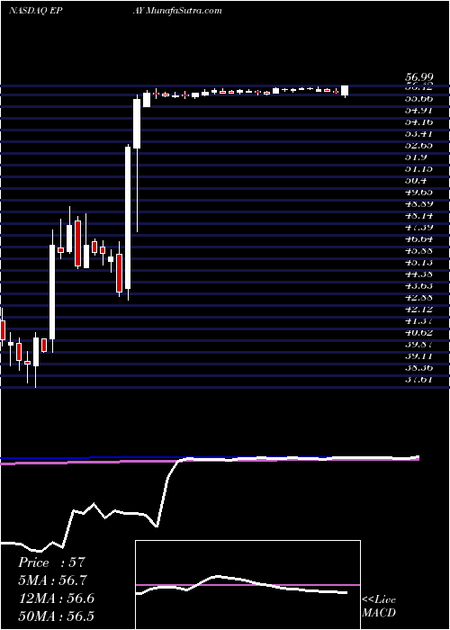  weekly chart BottomlineTechnologies
