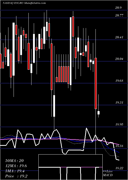  weekly chart EnstarGroup