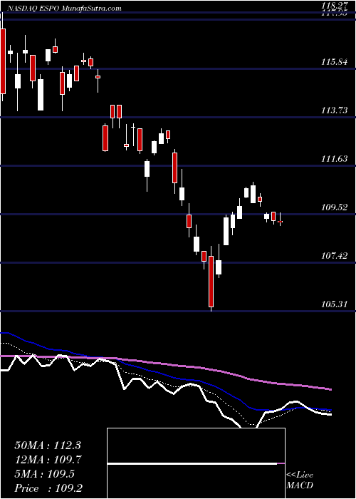 Daily chart VaneckVectors