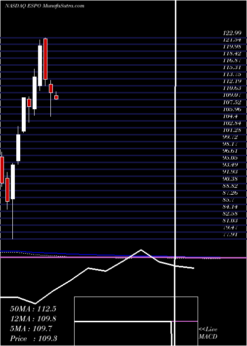  monthly chart VaneckVectors