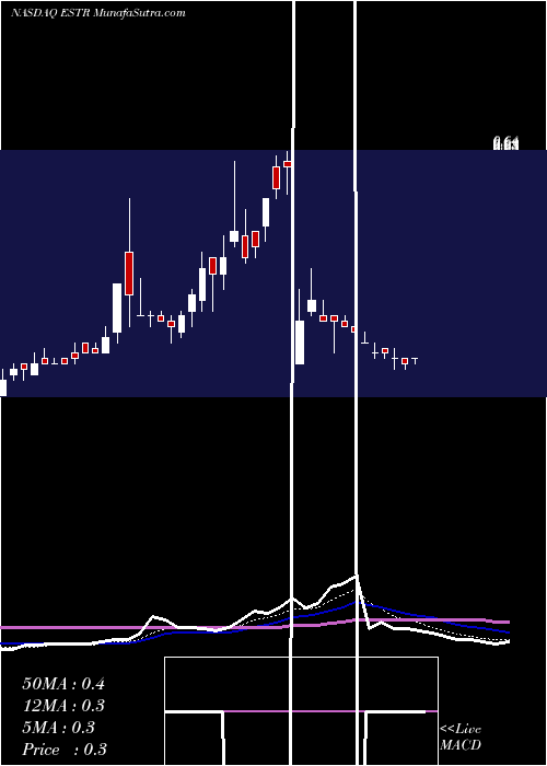  Daily chart EstreAmbiental