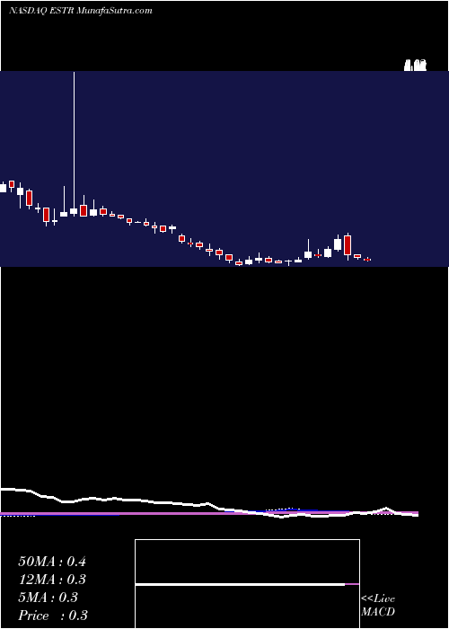  weekly chart EstreAmbiental