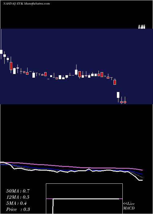  Daily chart EverGlory