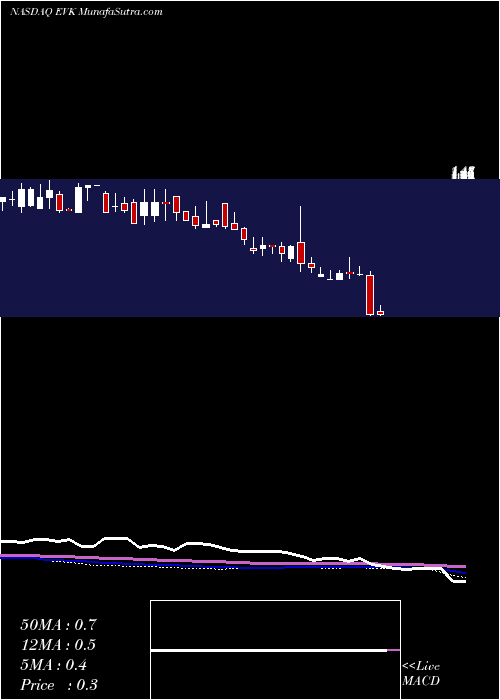  weekly chart EverGlory