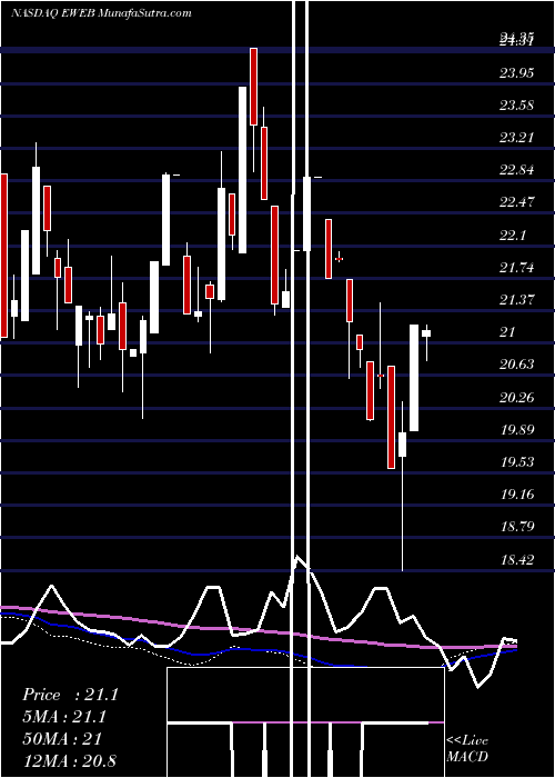  weekly chart GlobalX