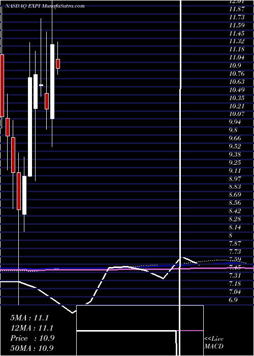  monthly chart ExpWorld