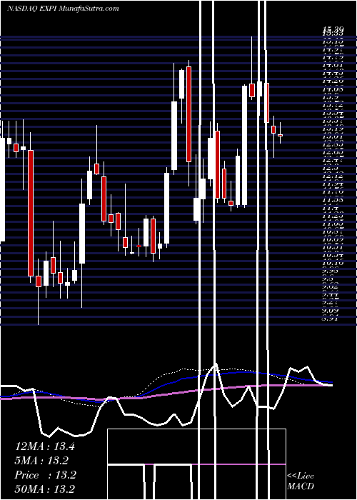  weekly chart ExpWorld