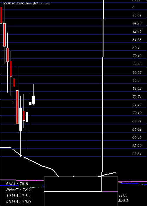  monthly chart ExponentInc