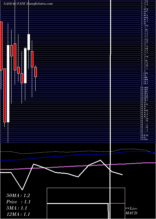  monthly chart FateTherapeutics