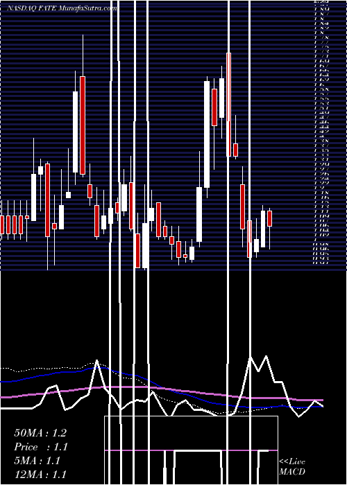  weekly chart FateTherapeutics