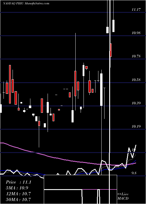  Daily chart ForumMerger