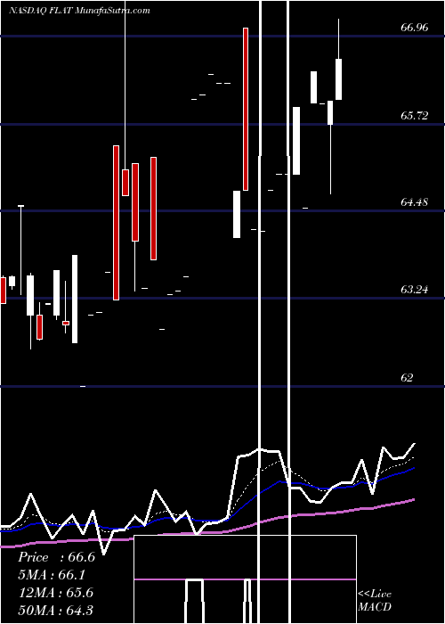  Daily chart Barclays PLC