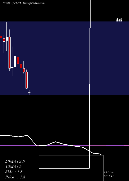  monthly chart FluxPower