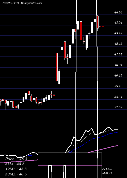  Daily chart TwentyFirst