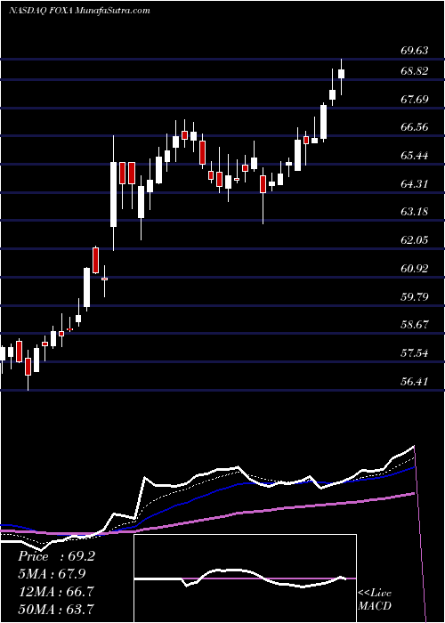 Daily chart TwentyFirst
