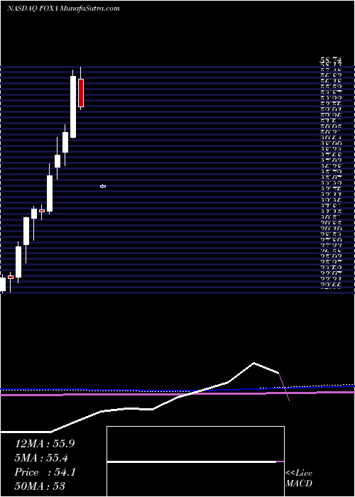  monthly chart TwentyFirst