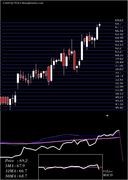  weekly chart TwentyFirst
