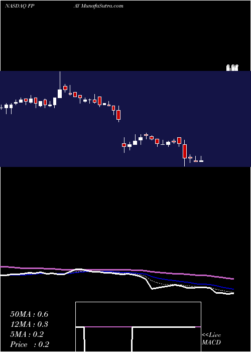  Daily chart FlexshopperInc