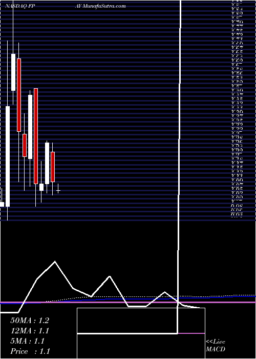  monthly chart FlexshopperInc