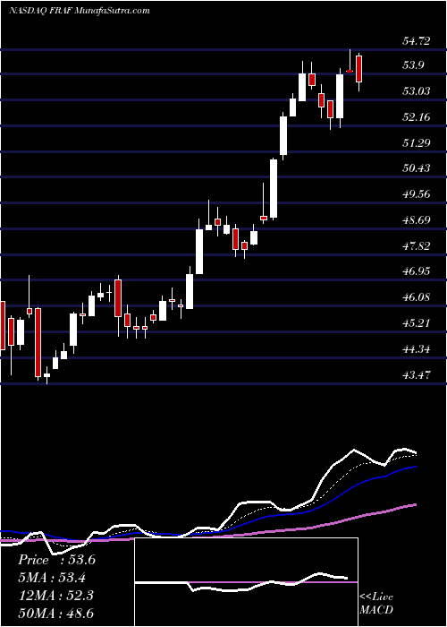  Daily chart Franklin Finl Svcs Corp