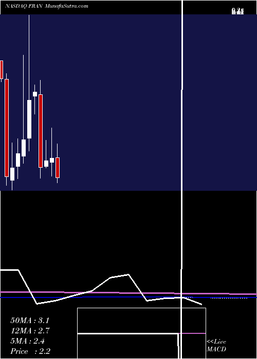  monthly chart FrancescaS
