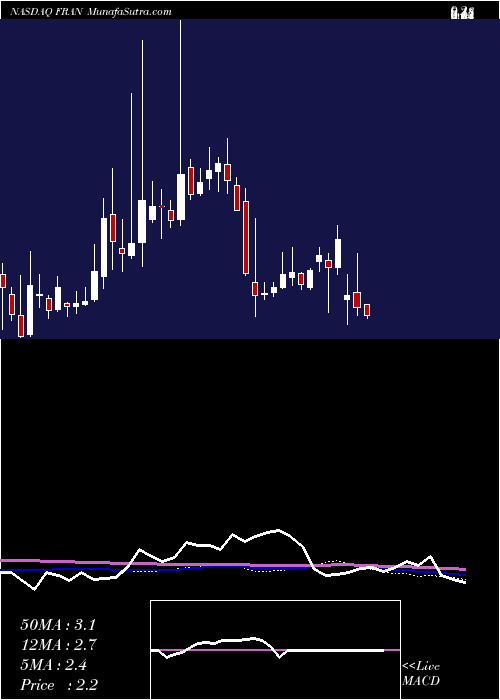  weekly chart FrancescaS