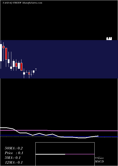 monthly chart WholeEarth