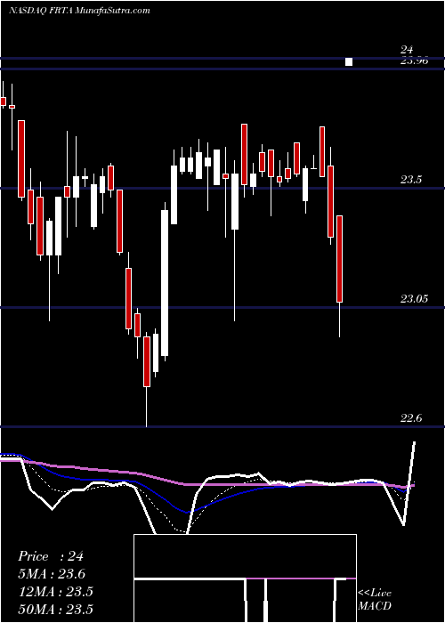  Daily chart ForterraInc