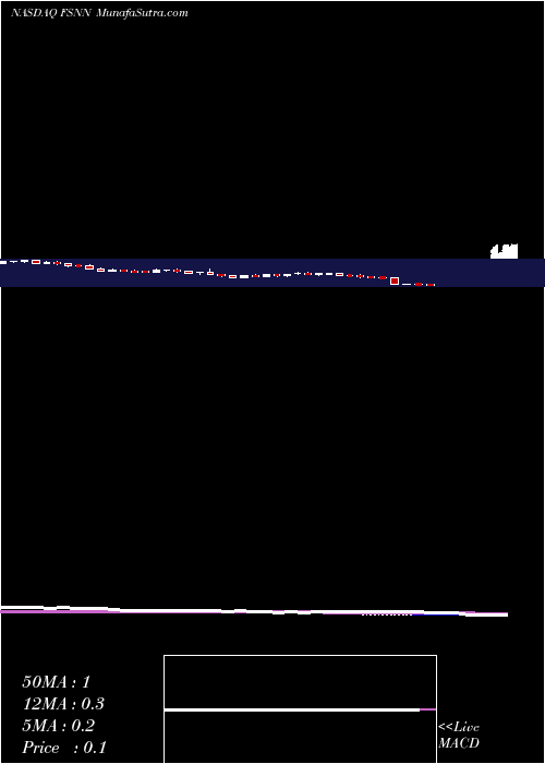  weekly chart FusionConnect