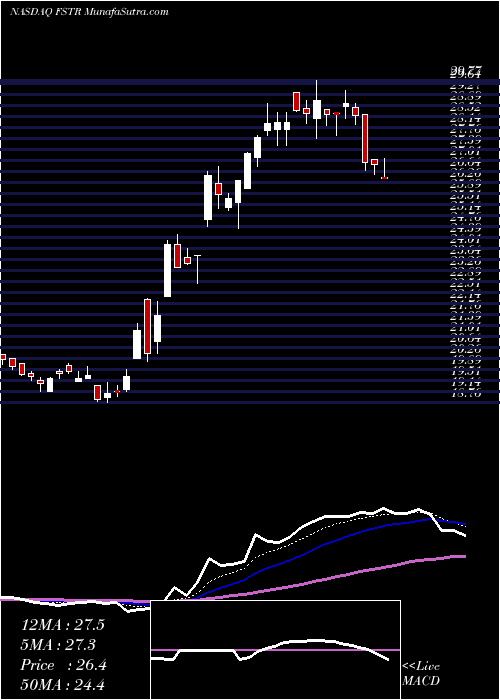  Daily chart LB