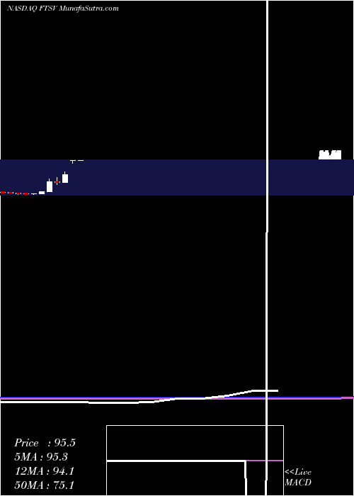  monthly chart FortySeven