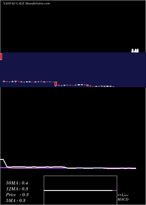  weekly chart GalenaBiopharma