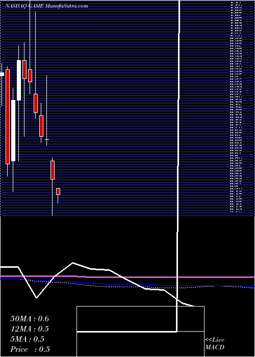  monthly chart ShandaGames
