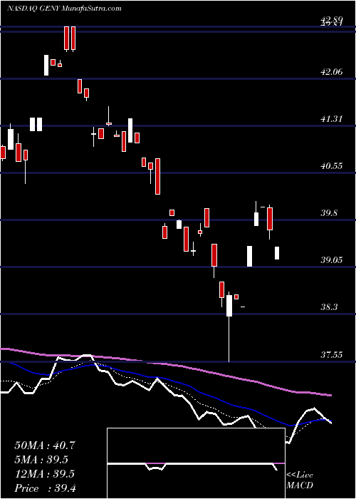  Daily chart PrincipalMillennials
