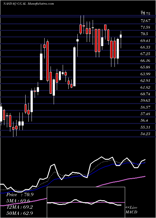  Daily chart GrupoFinanciero