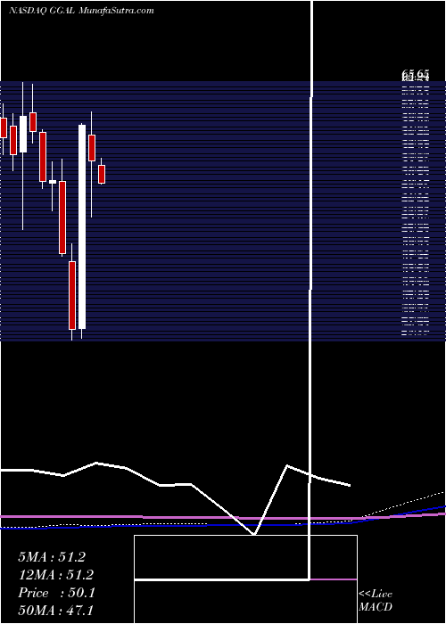  monthly chart GrupoFinanciero