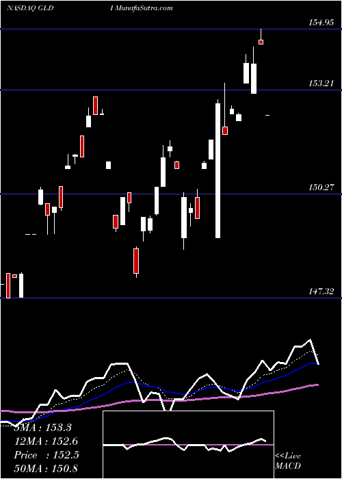  Daily chart CreditSuisse