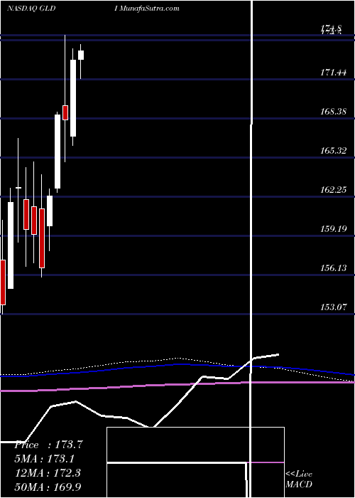  monthly chart CreditSuisse