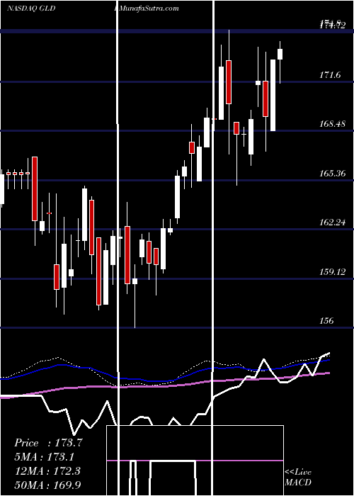  weekly chart CreditSuisse