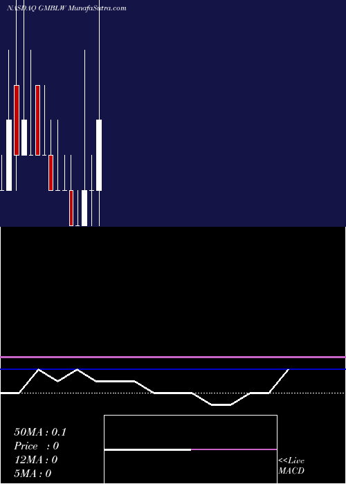  monthly chart EsportsEntertainment