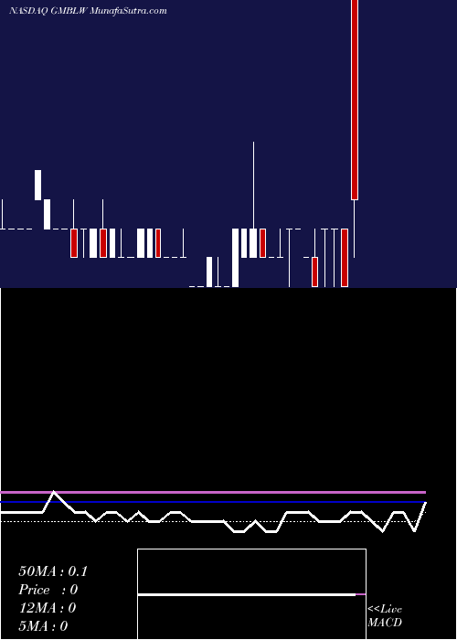  weekly chart EsportsEntertainment